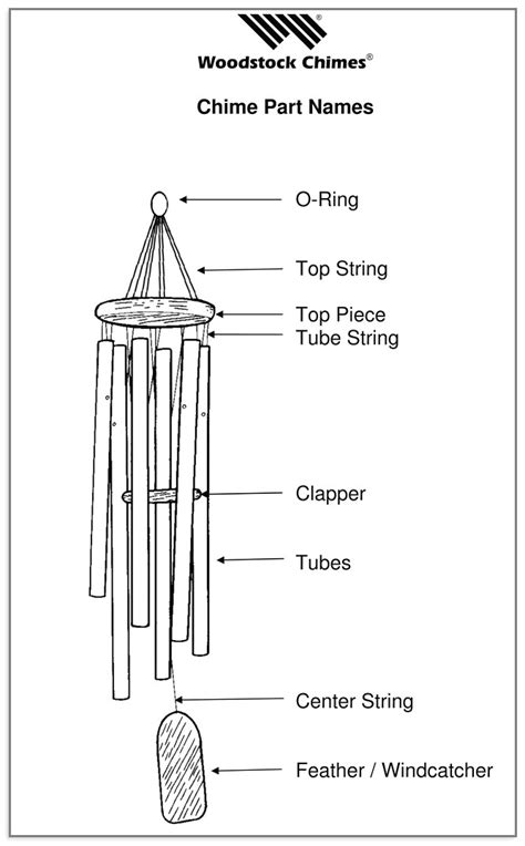 The hanger, the suspension rope, the suspension platform, the wind chime tubes, the striker, and the wind chime sail are all components of a wind chime. . Wind chime parts wholesale